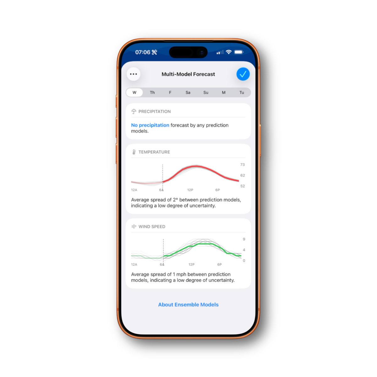 Carrot Weather Adds Multi-Model Forecasts - MacSparky